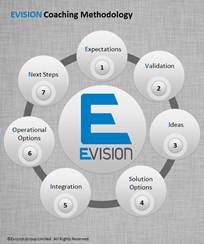 Evision Coaching Methodology